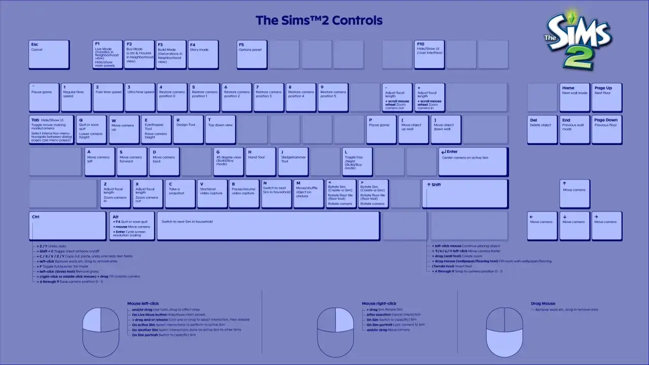Klawisze do gry The Sims 2: jak wpisać kody w Simsach, sterowanie kamerą, tryby gry i narzędzia.